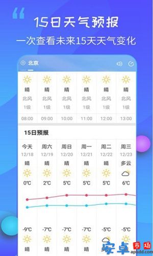 15日天气王官方版
