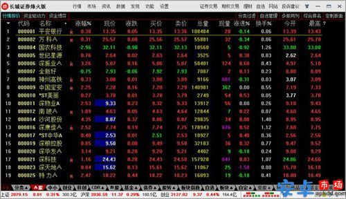 长城证券烽火版最新版