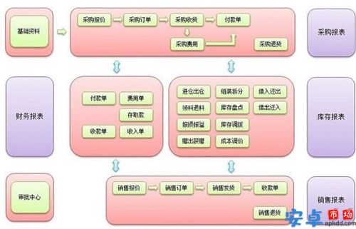 章鱼进销存管理系统最新版