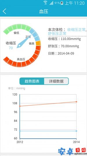 四川健康云app最新版