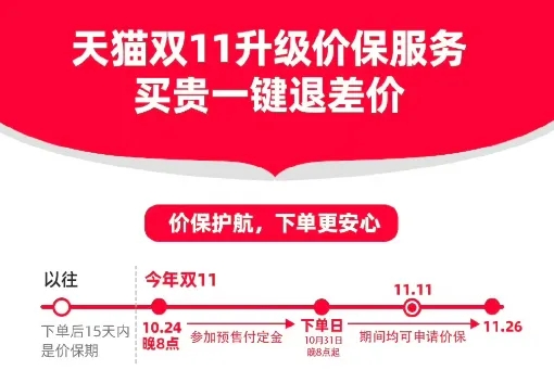 双十一淘宝支持全程价保 双十一淘宝保价机制[多图]图片1