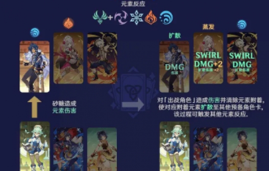 原神七圣召唤奖励，七圣召唤一共多少原石