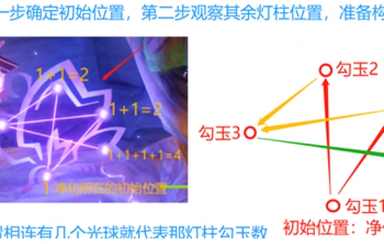 原神深林狸囃子任务破除结界，原神的深林狸囃子的结界