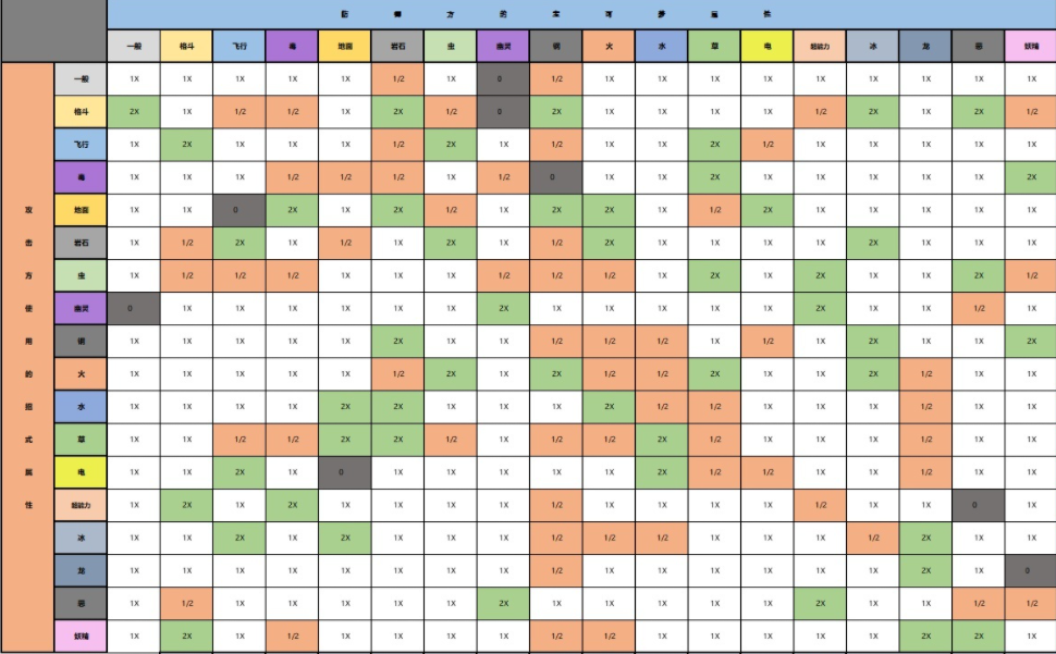 宝可梦属性克制表图，宝可梦十八种属性相克图