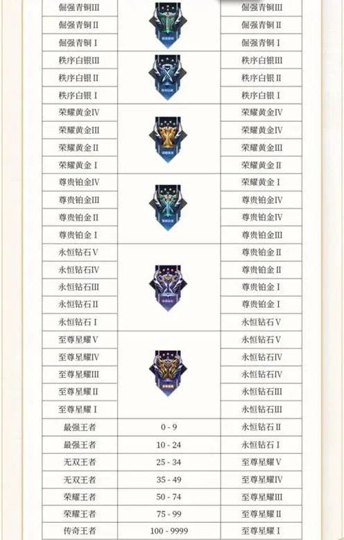 王者荣耀s30段位继承表，王者荣耀s30赛季更新段位继承表