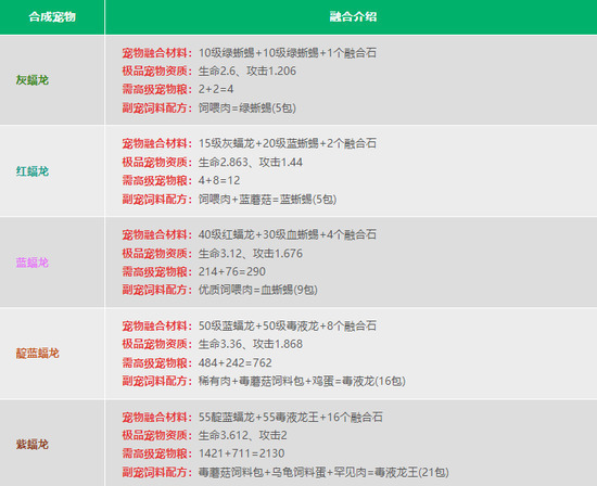 创造与魔法宠物融合表 2023最新宠物融合表一览