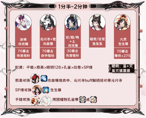 阴阳师神代终局怎么玩 神代终局阵容搭配攻略