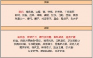 王者荣耀s27碎片商店更新了什么？王者荣耀s27碎片商店一览
