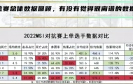 2022MSI季中冠军赛对抗赛上单位置数据对比