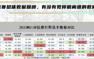 2022MSI季中冠军赛对抗赛打野位置数据对比