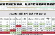 2022MSI季中冠军赛对抗赛中单位置数据对比