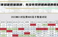 2022MSI季中冠军赛对抗赛ADC位置数据对比