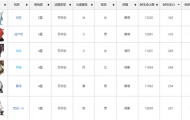 原神荒泷一斗使用狼末建议