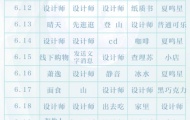 光与夜之恋6.22第十二天会意问答答案一览​