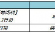 王者荣耀张良千筹问战皮肤返点券怎么领取？肤返点券领取攻略