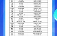 2022高考志愿填报什么时候开始？2022高考志愿填报时间