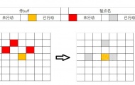 梦幻模拟战迷夜之森怎么打？迷夜之森逃课攻略