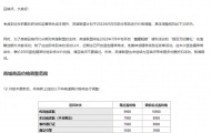 英雄联盟皮肤涨价最新公告