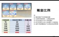 原神氪金怎么最划算,氪金档位的划分