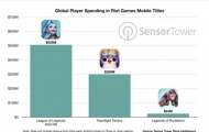 英雄联盟手游全球营收超5亿美元 国内用户居大头