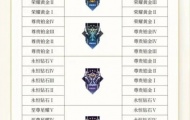 王者荣耀段位继承表，王者荣耀段位掉段图