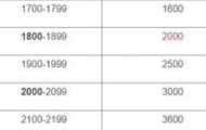 王者荣耀巅峰赛赢了为什么不加战力？为什么王者荣耀打巅峰赛不加战力