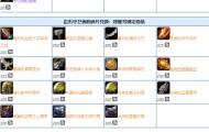 岩石守卫者的碎片能换什么？岩石守卫者碎片在哪换