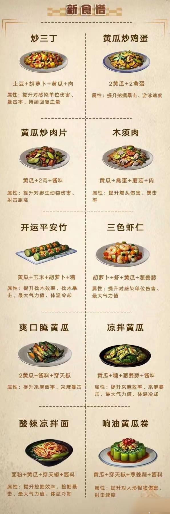 明日之后食谱大全图鉴 明日之后食谱大全图鉴2022 6