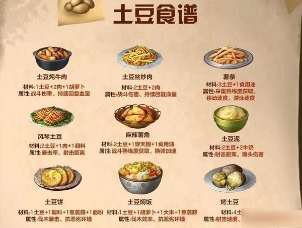 明日之后食谱大全图鉴 明日之后食谱大全图鉴2022 1