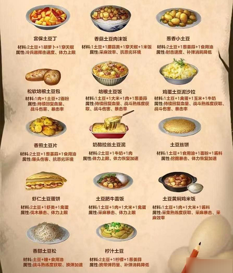 明日之后食谱大全图鉴 明日之后食谱大全图鉴2022 2