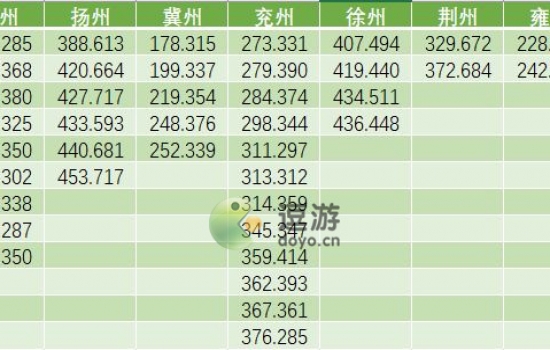 江湖悠悠大地图白子有哪些？江湖悠悠大地图白子坐标大全 