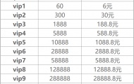 穿越火线手游vip价格表，cfmvip价格表1-10