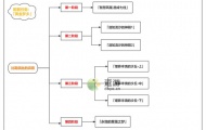 原神比勒琪丝的哀歌任务怎么做？原神比勒琪丝的哀歌任务完成攻略流程 