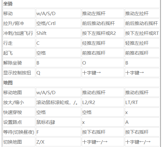 霍格沃茨之遗按键操作一览 霍格沃茨之遗按键操作分享2