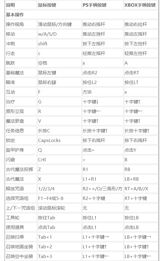 霍格沃茨之遗按键操作一览 霍格沃茨之遗按键操作分享3