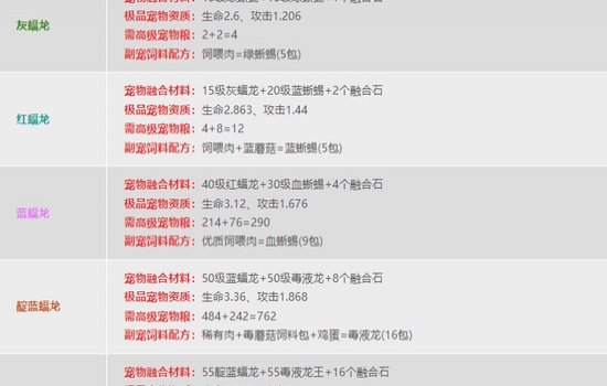 创造与魔法宠物融合表 2023最新宠物融合表一览