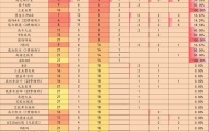 金铲铲之战版本最强阵容是什么 3.10最强上分阵容排行一览